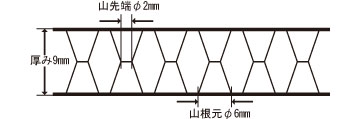 剛性パネルの構造