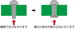 リベットの仕組み